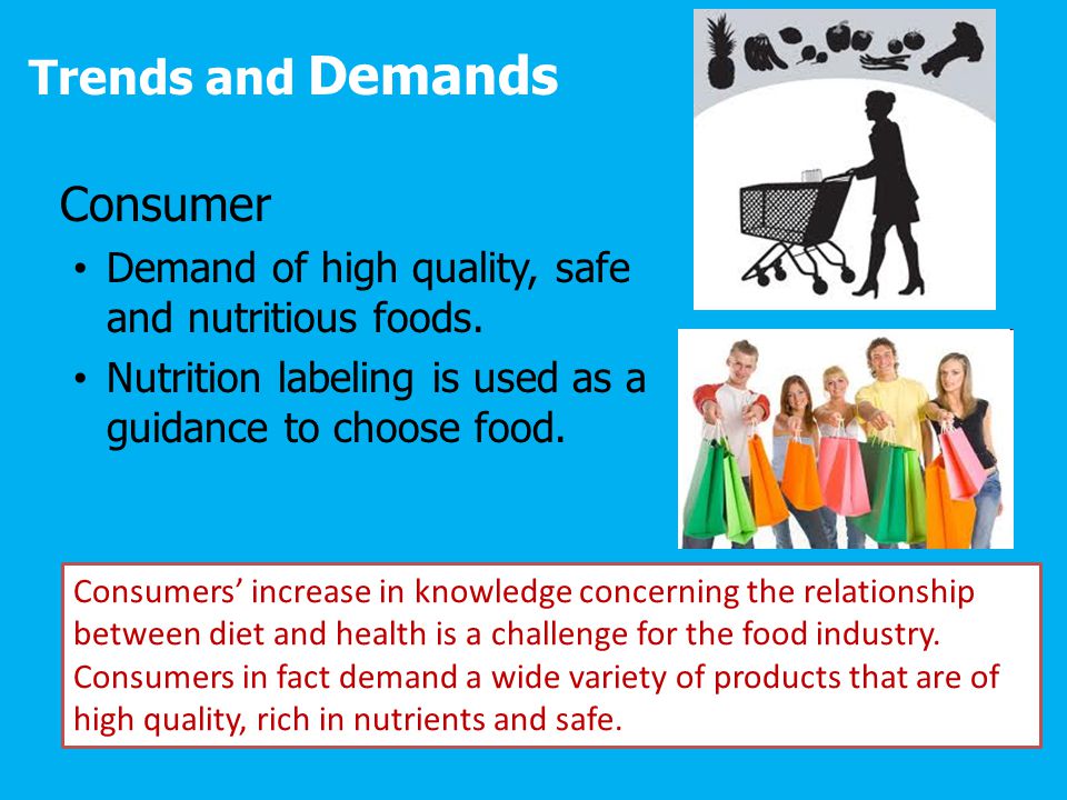 Relationship between marketing and consumer demand